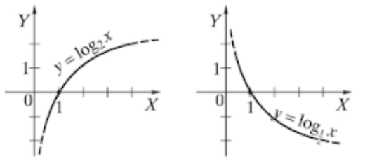 rodykline funkcija 2