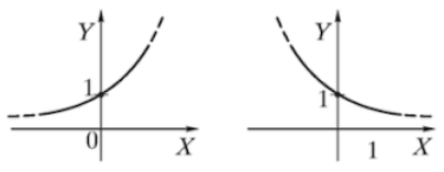 rodykline funkcija 1