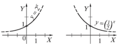 rodykline funkcija 2